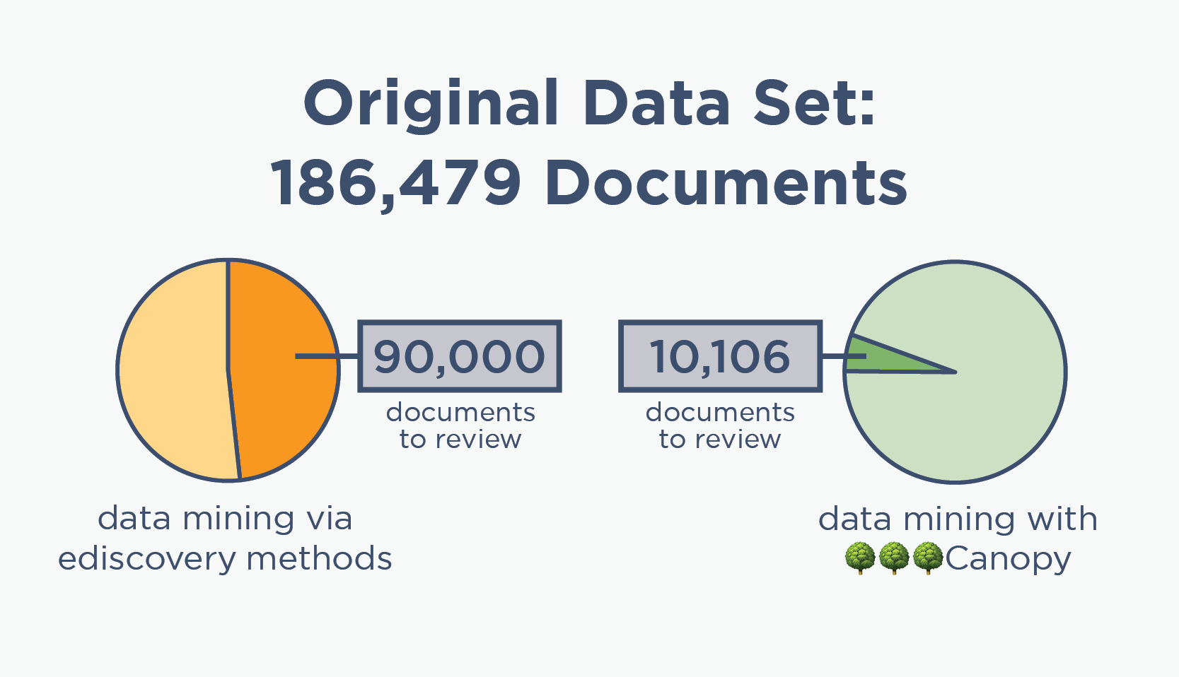 case study data mining